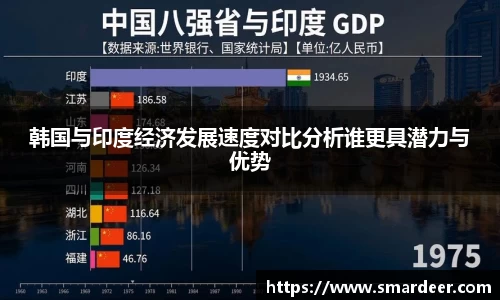 韩国与印度经济发展速度对比分析谁更具潜力与优势